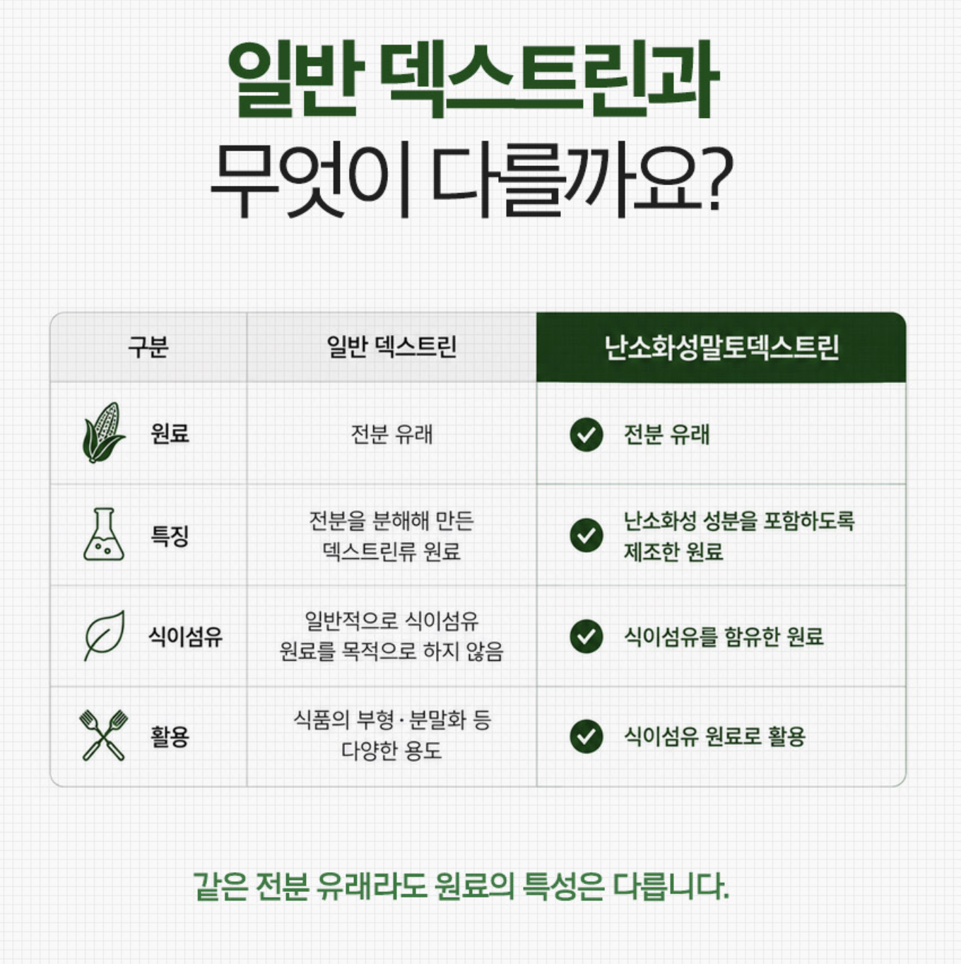 난소화성말토덱스 섬유질영양제 식이섬유보충제 섬유질많은음식 이미지 7