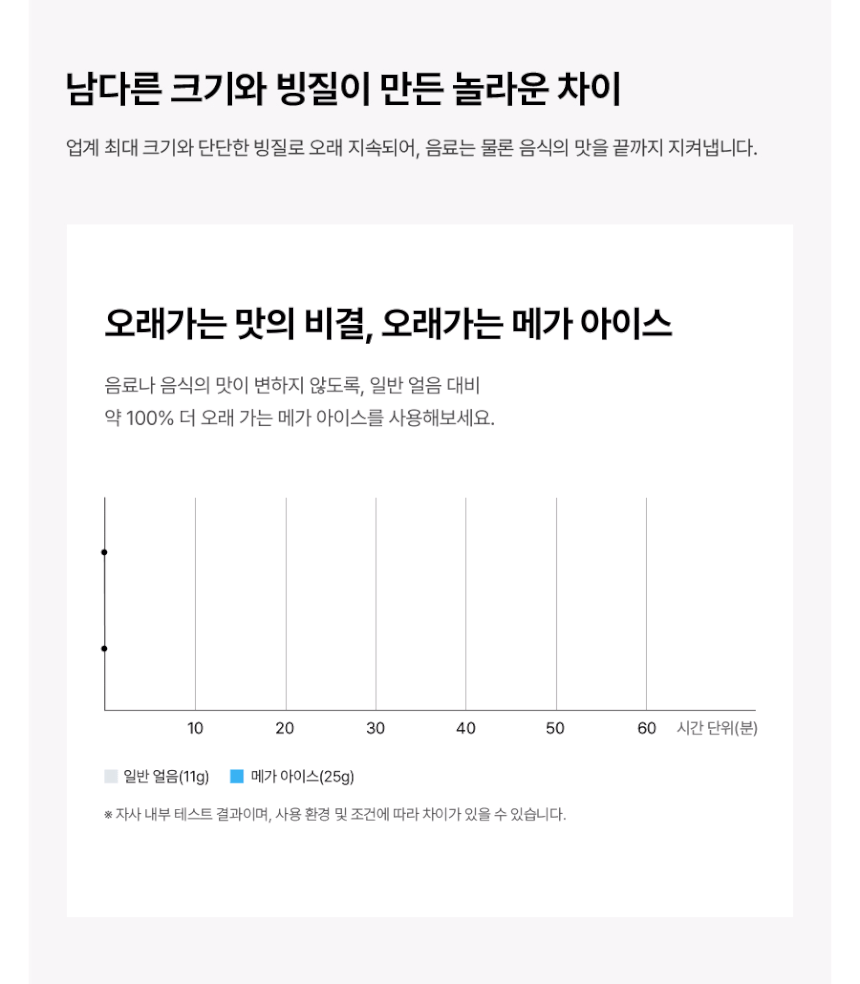 MEGA ICE 얼음 정수기 상세 이미지 12