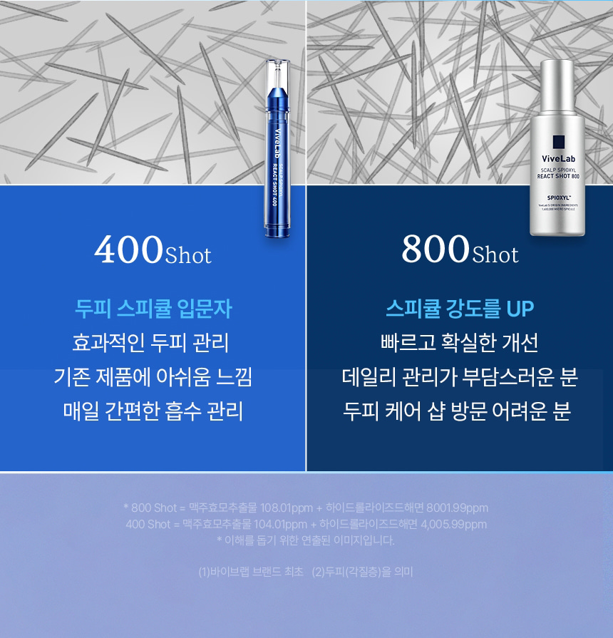 VIVELAB Scalp Spioxyl React Shot 400 - description 4