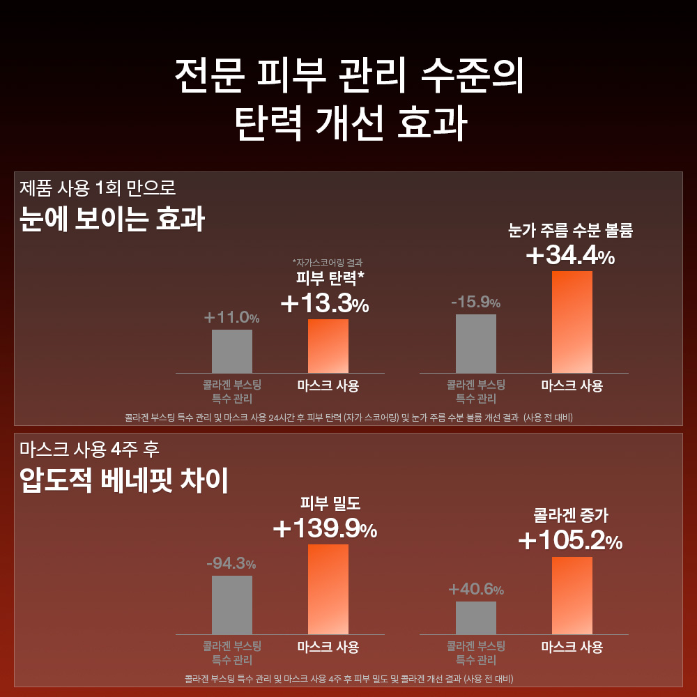 설화수 NEW 자음생크림 콜라겐 마스크 5매 이미지 7