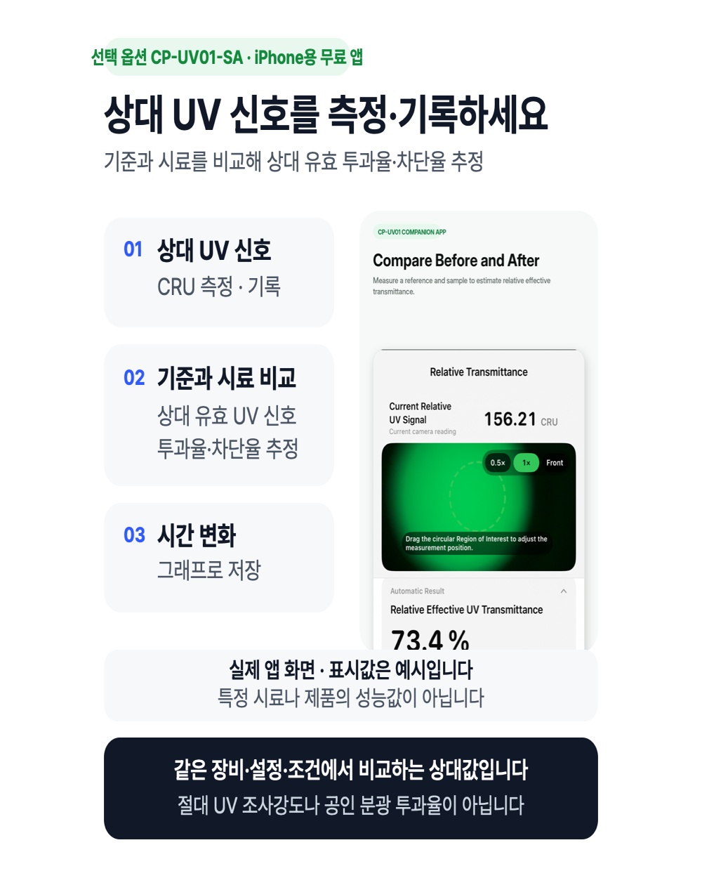 ComPhysics CP-UV01 무전원 자외선 확인기 UV 녹색 반응 관찰·상대비교 차광후드 포함 - 상세 이미지 3