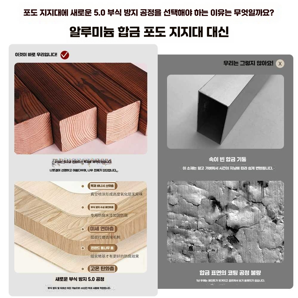 테라스파고라 전원 주택 마당 오두막 지붕 쉼터 주택 복열모델-길이3mx너비1.3mx높이2m - 상세 이미지 2