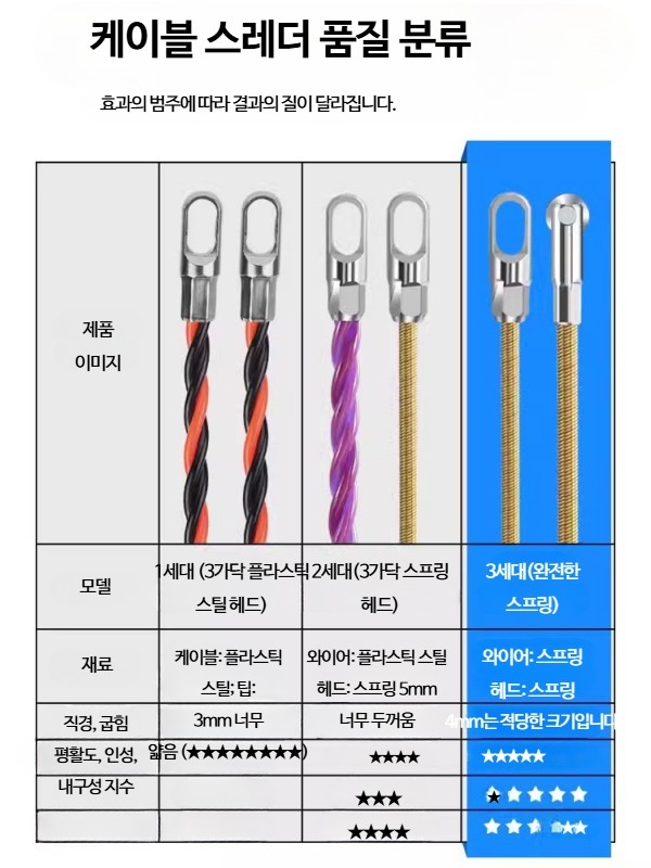 하수구막힘 스틸 배관 청소 와이어 자재 15m 플렉스샤프트 - 상세 이미지 5