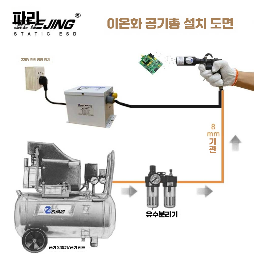 이온나이저 연구실 송풍기 금속 공기총 먼지 제거 ZJ-989 세트 - 상세 이미지 3
