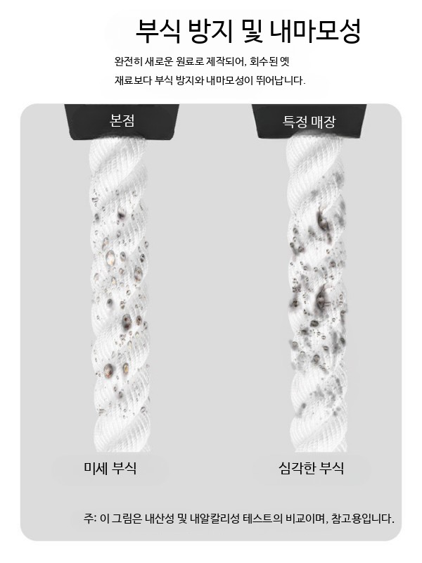 나일론 로프 꼬임 밧줄 결속용 빨랫줄 온실용 운반 작업 등산 정박 낚싯대 4mm-20m - 상세 이미지 2