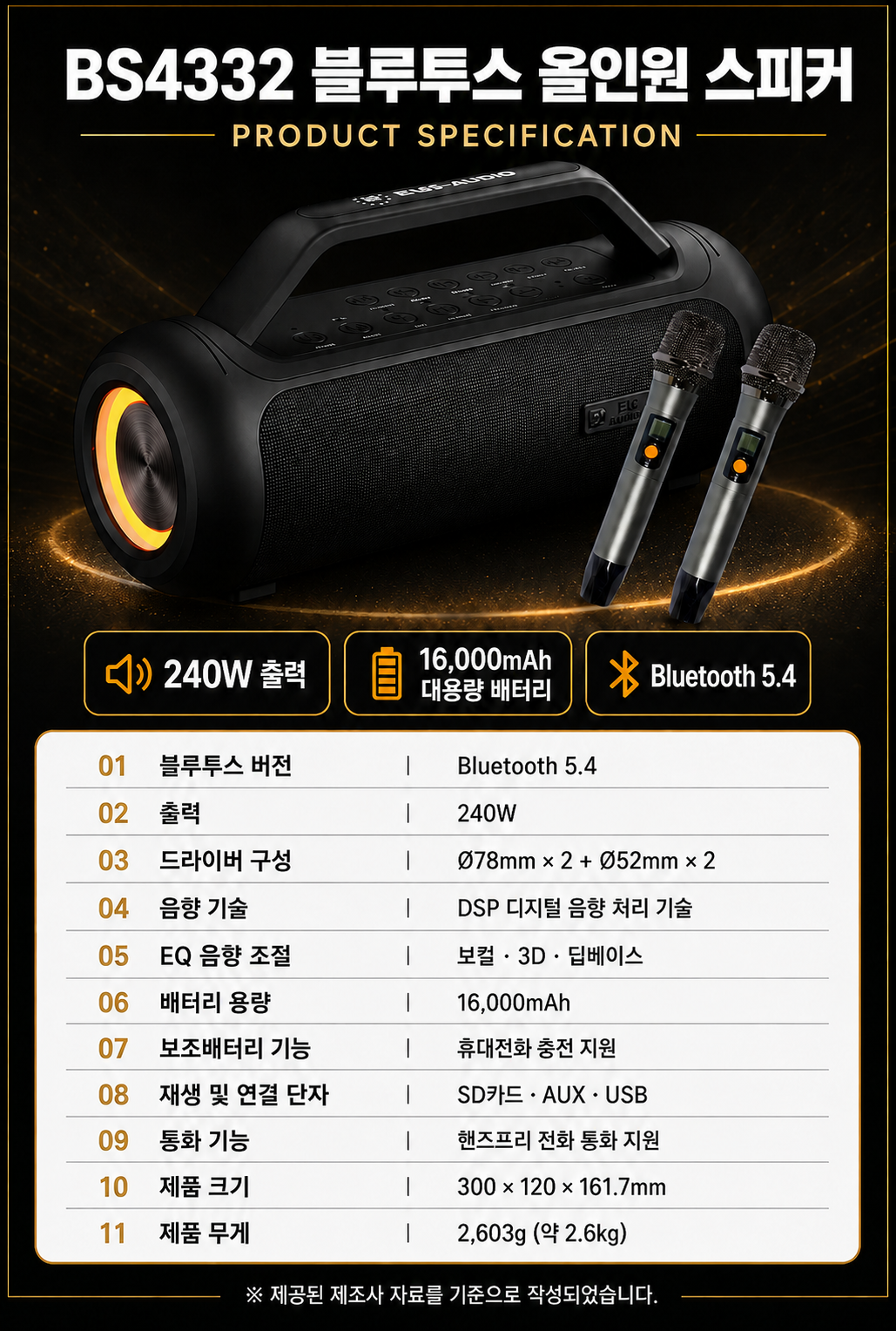 45년명장 베이스 블루투스 하이엔드 오디오 스피커 BS4333A 140W 배성오디오 - 상세 이미지 2