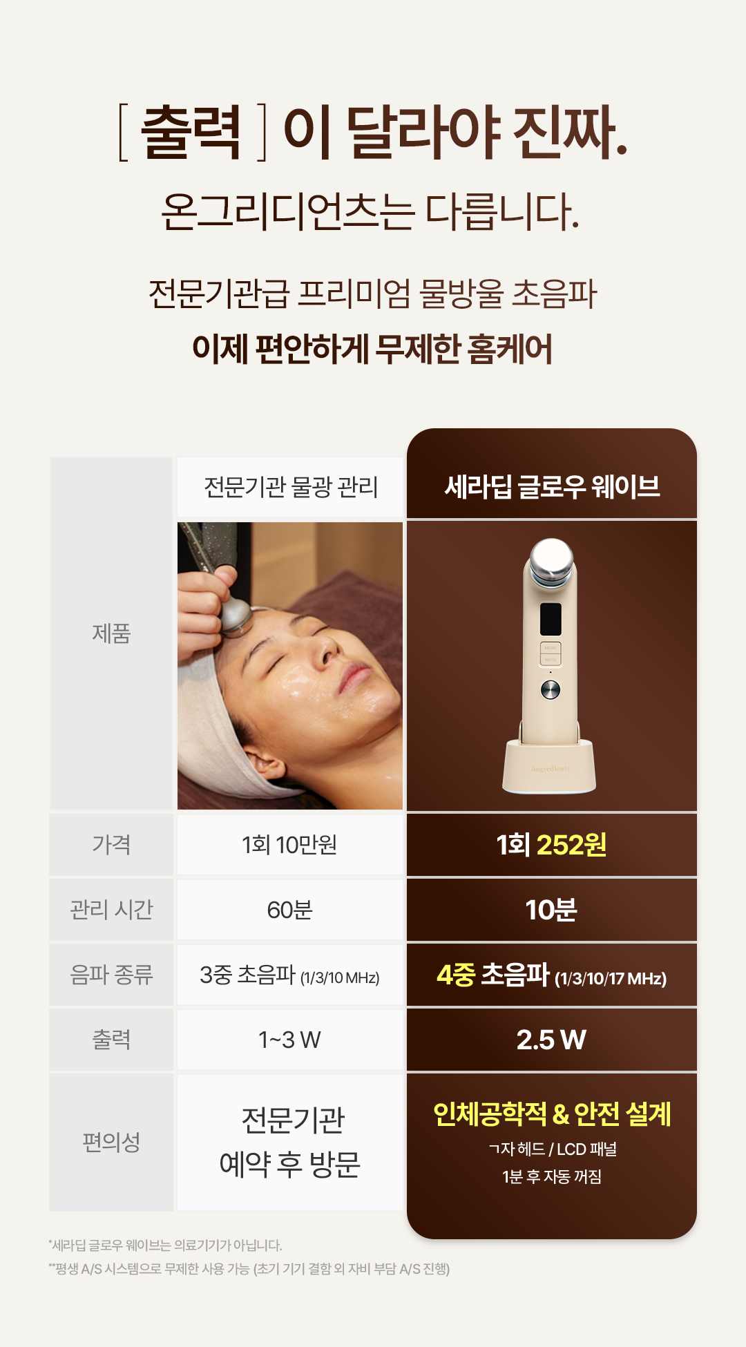 ONGREDIENTS Ceradeep Glow Wave Device & Boosting Serum Set - description 22