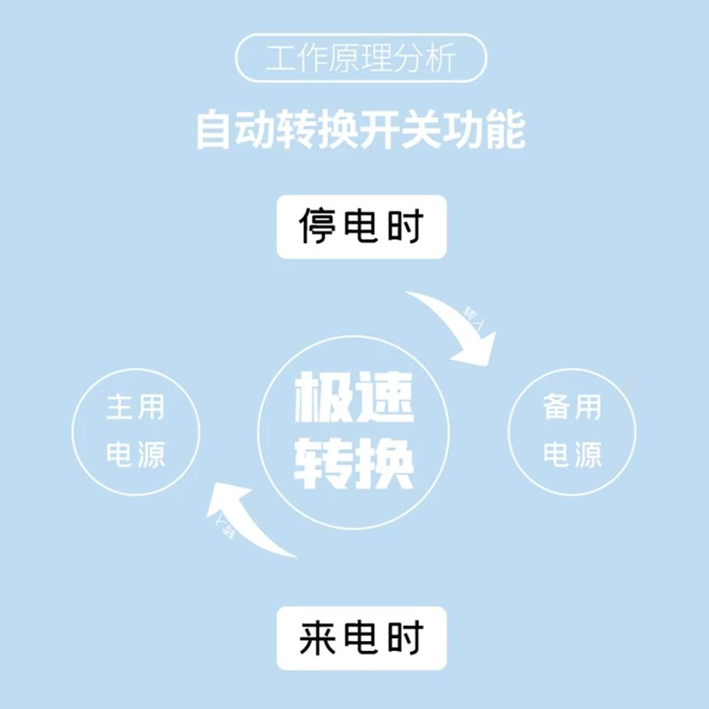 자동 절체기 인버터 스위치 캠핑카 카라반 - 상세 이미지 4
