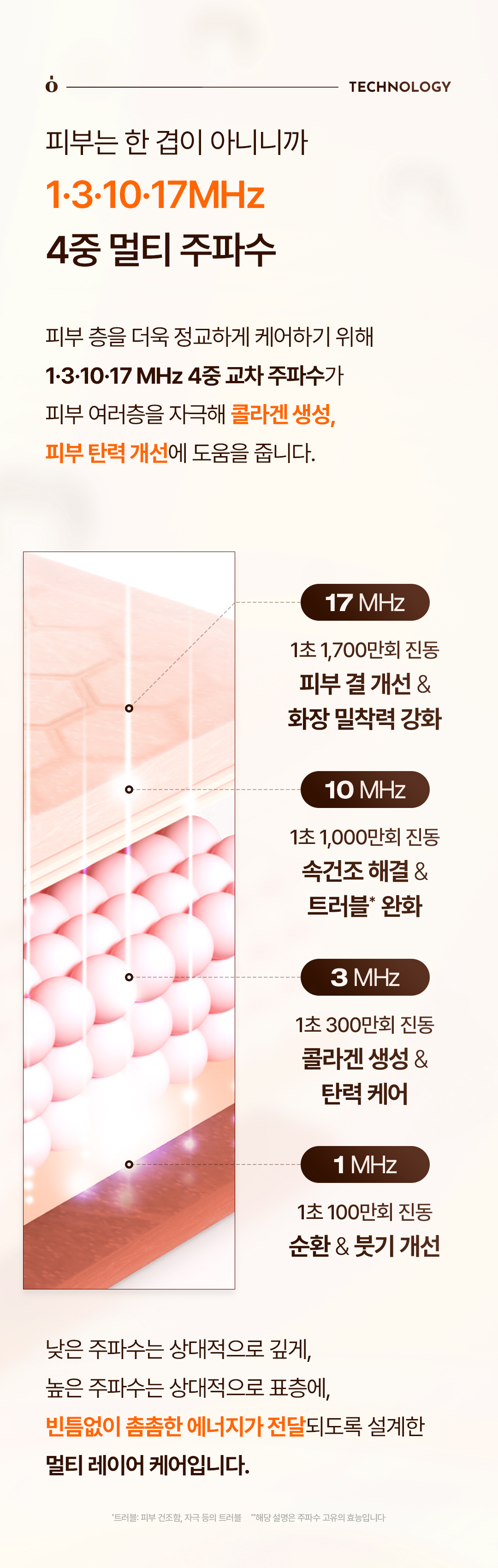 ONGREDIENTS Ceradeep Glow Wave Device & Boosting Serum Set - description 24