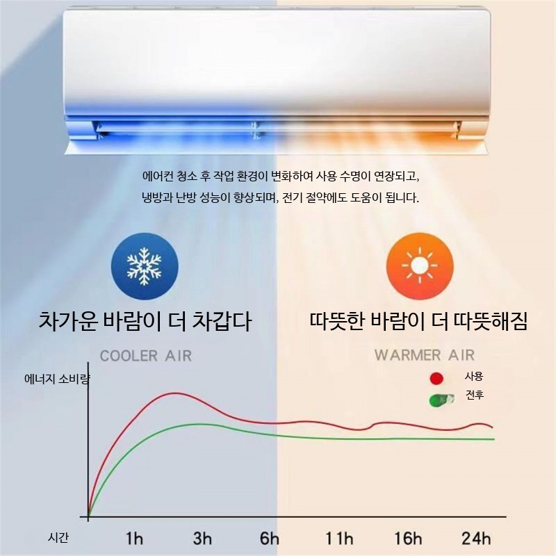휴대용 고압세척기 듀얼 펌프 가정용 자동차 세차 에어컨 실외기 청소 고압분사기 소형 이동식 청소기 기본 제공 수납함 60W - 상세 이미지 3