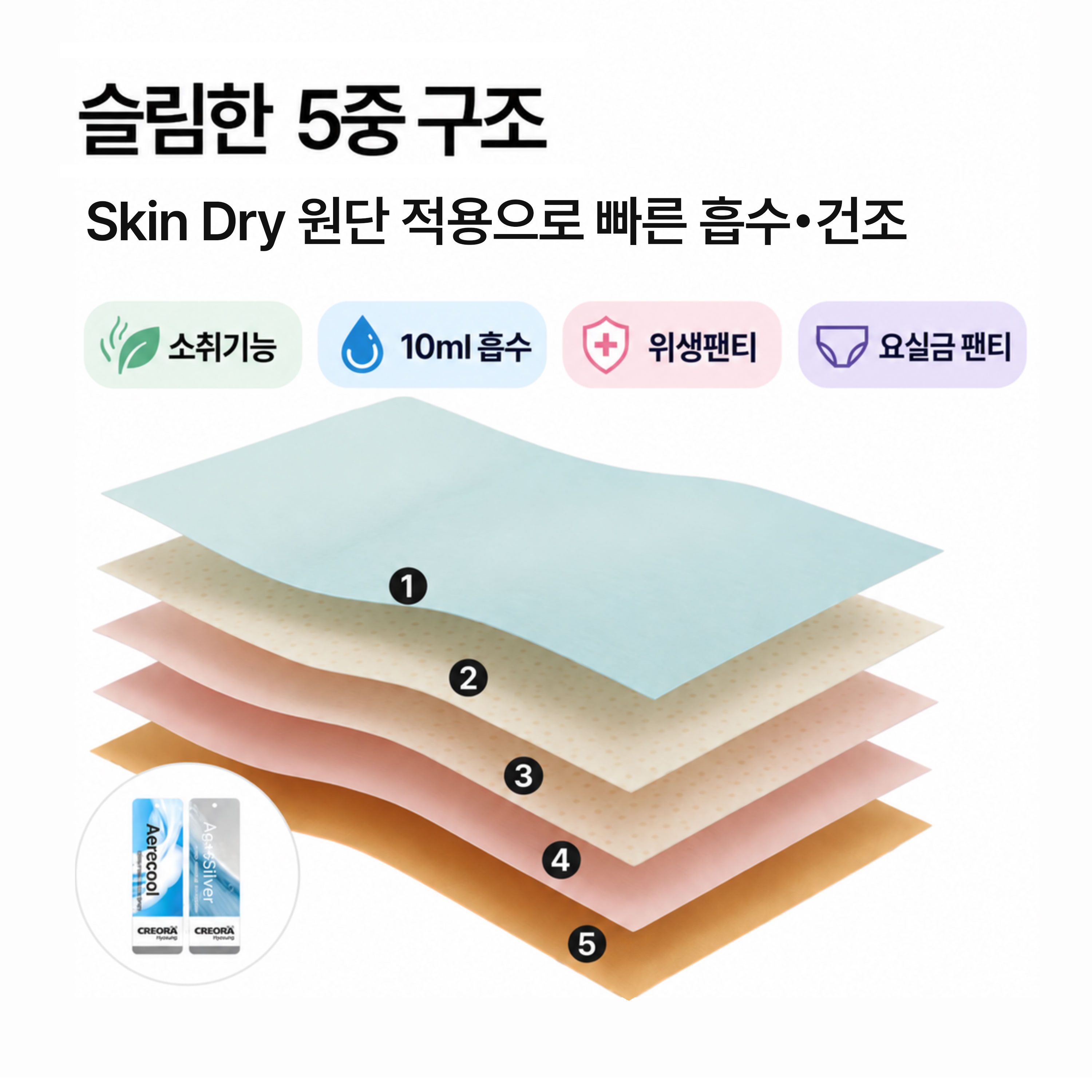 샐리브 여성 요실금팬티 모달 심리스 경증 10ml 방수 얇은 안심 소취 전문 속옷 3장 - 상세 이미지 4