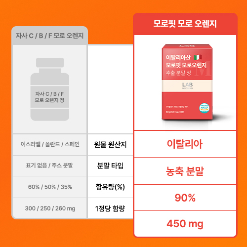 랩온랩 이탈리아산 모로핏 모로오렌지 추출 분말 모로실 C3G 60정, 3개 - 상세 이미지 4