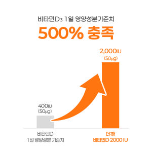 닥터포이 더해 비타민D3 2000IU 임산부 성인 비타민디 결핍 뼈건강 ... 맛있게 먹은 솔직 후기 - 상품 이미지 3