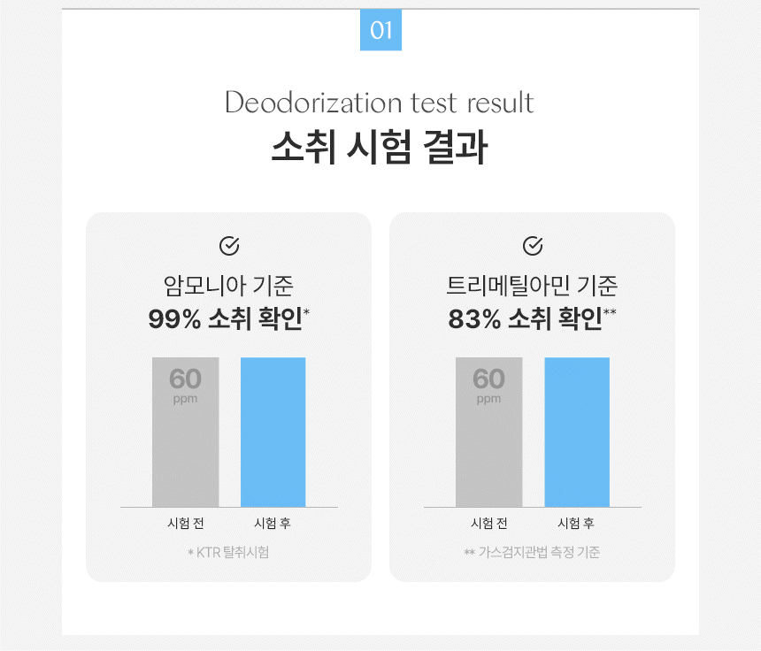 [닥터지혜] 데오락 팬티라이너 롱, 20개입, 6팩 - 상세 이미지 5