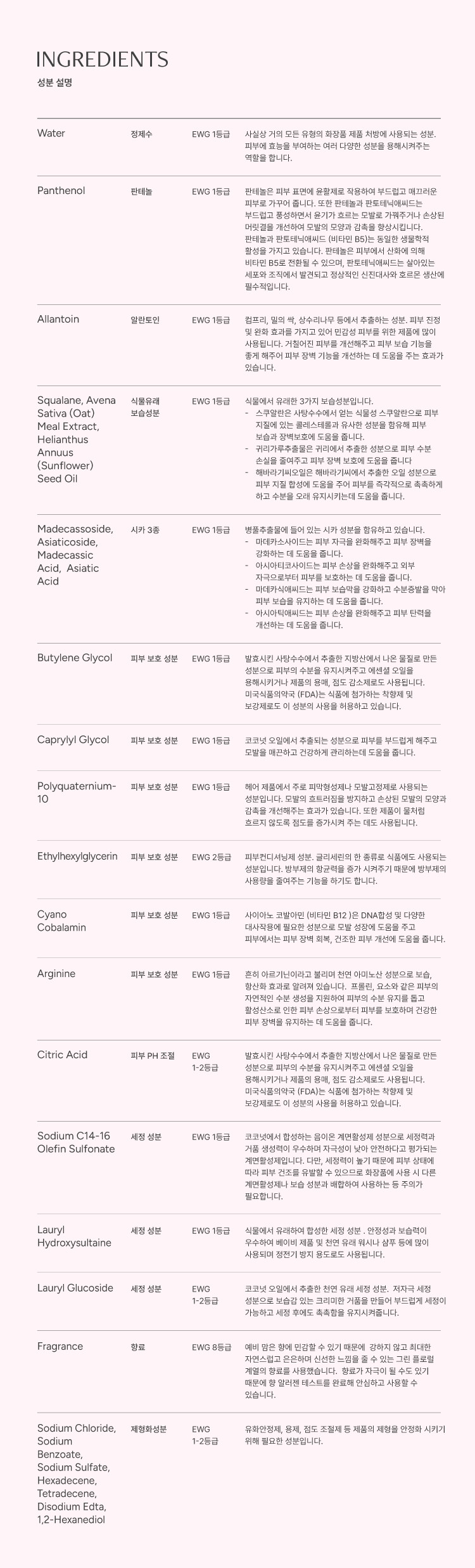노엘로힐스 바디워시 200ml, 2개 판매처 상세 정보 이미지 3
