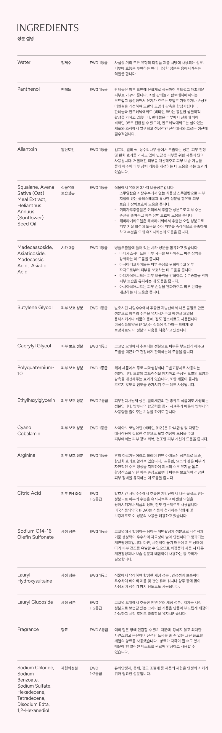 노엘로힐스 블룸 바디워시 (안심향) 200ml, 1개 판매처 상세 정보 이미지 2