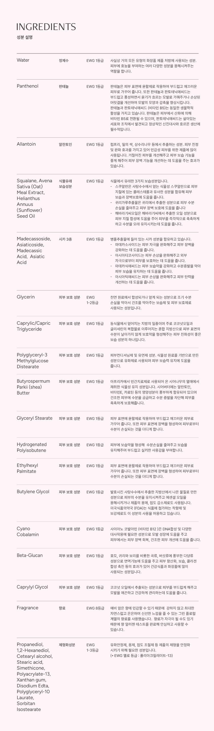 노엘로힐스 바디로션 200ml, 2개 판매처 상세 정보 이미지 2