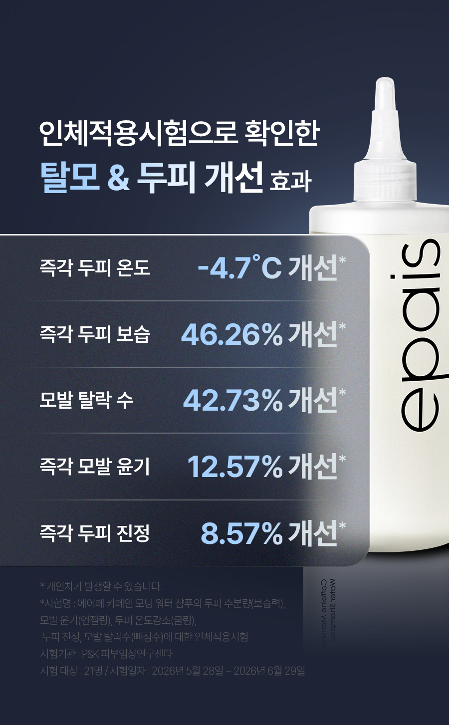 EPAIS Caffeine Morning Water Shampoo - description 5