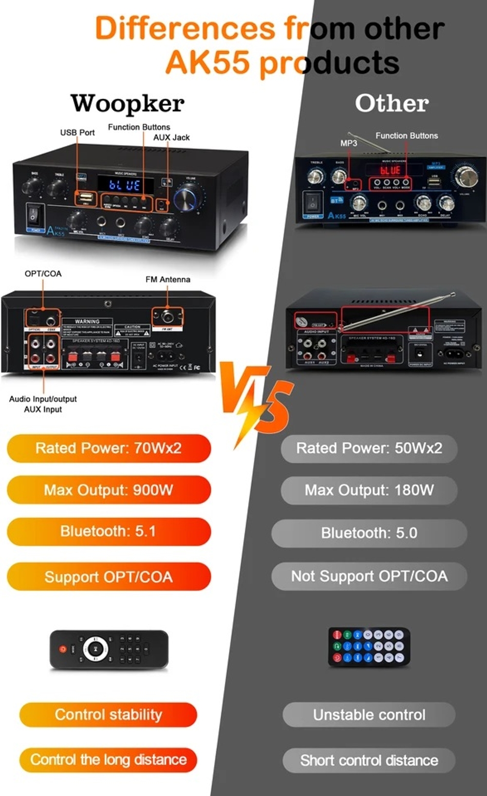 블루투스 미니 앰프 오디오 음향 앰프 매장용 Woopker 증폭기 AK55 900W 2.0채널 - 상세 이미지 2