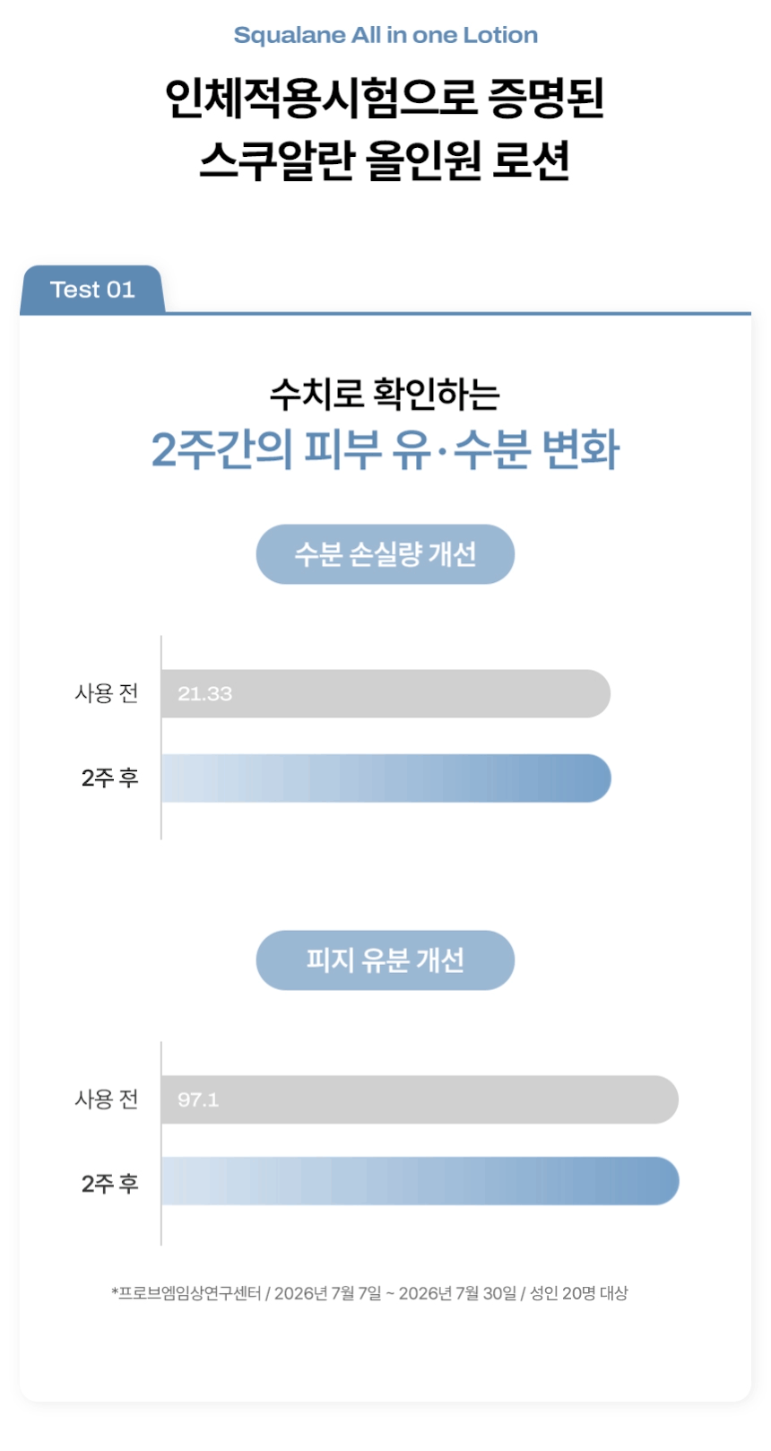 루메아카이브 스쿠알란 올인원 로션 150ml 남자 저자극 남성 스킨 상세 이미지 6
