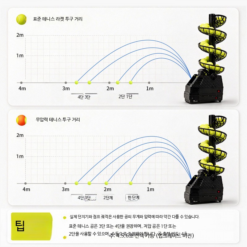 투척기 셀프 연습용 공 공급기 1인 훈련 네트 장치 반복 타격 연습 실내외 - 상세 이미지 3
