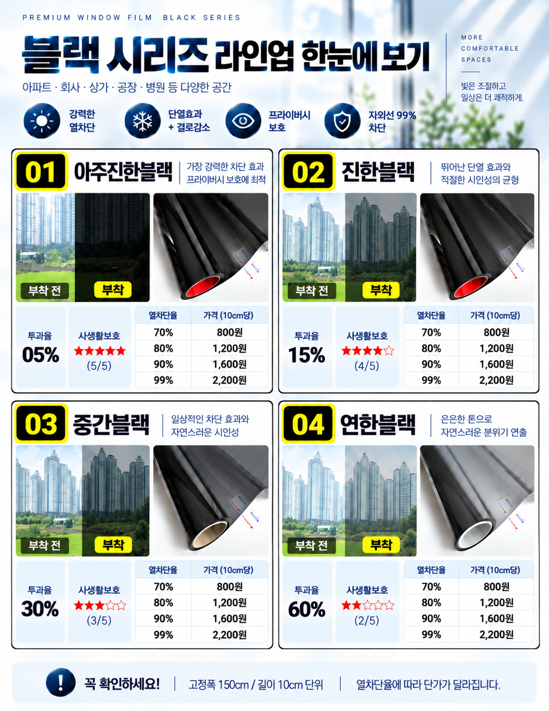 창문썬팅지 아주진한블랙 열차단70% 150X10CM 이미지 3