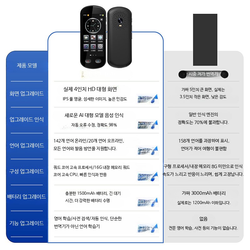 휴대용 다국어 음성 번역기 양방향 실시간 오프라인 여행용 상품 이미지