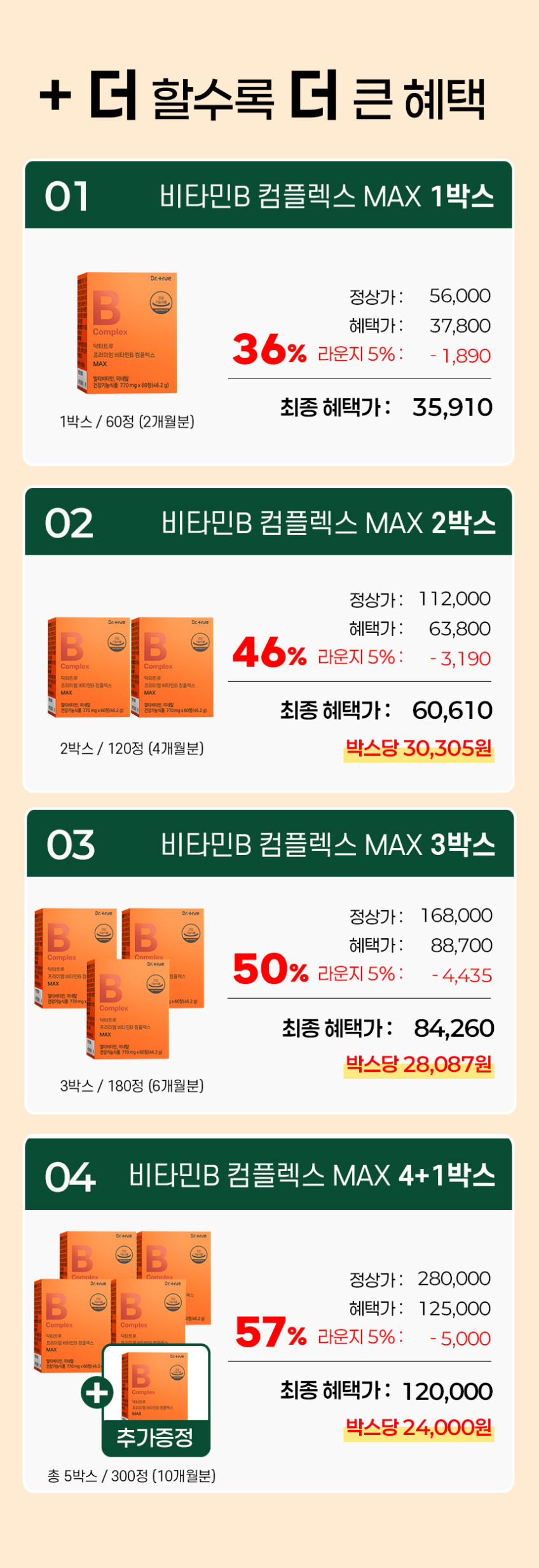 닥터트루 프리미엄 WPS WNB 비타민B 컴플렉스 60정, 3개 판매처 상세 정보 이미지 1