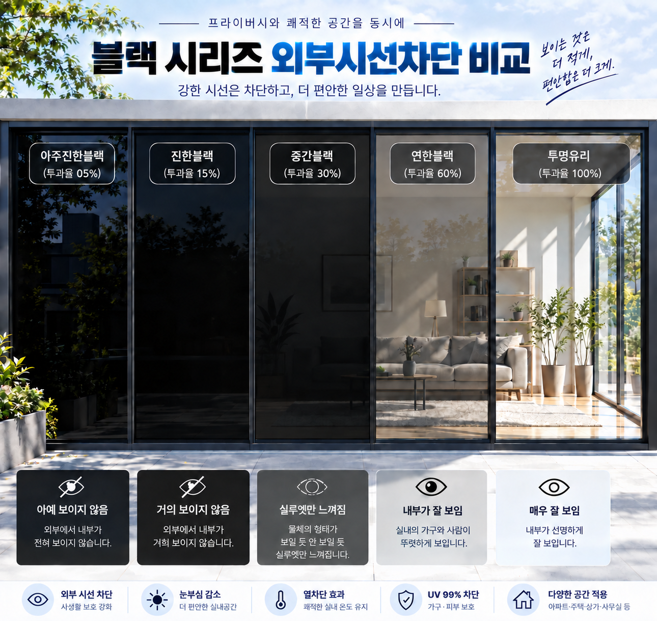 창문썬팅지 아주진한블랙 열차단70% 150X10CM 이미지 4