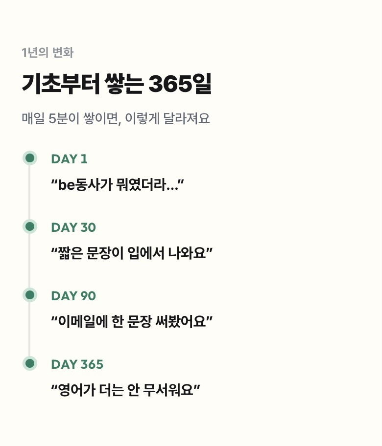왕초보 직장인 영어 상세