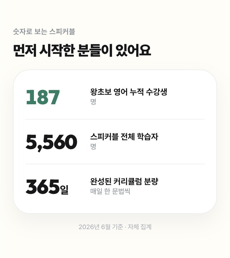 왕초보 직장인 영어 상세