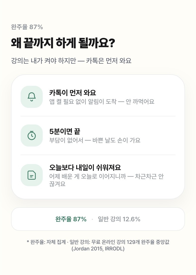 왕초보 직장인 영어 상세