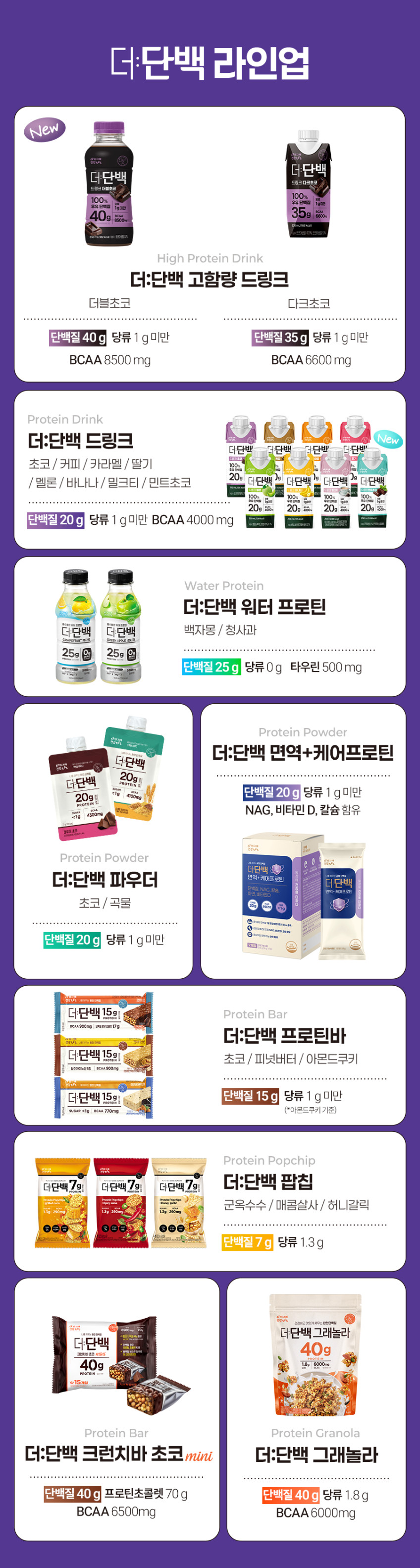 빙그레 더단백 파우더 단백질 쉐이크 초코맛, 32g, 7개 판매처 상세 정보 이미지 4