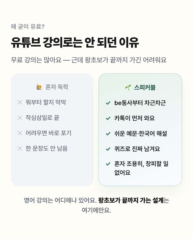 왕초보 직장인 영어 상세