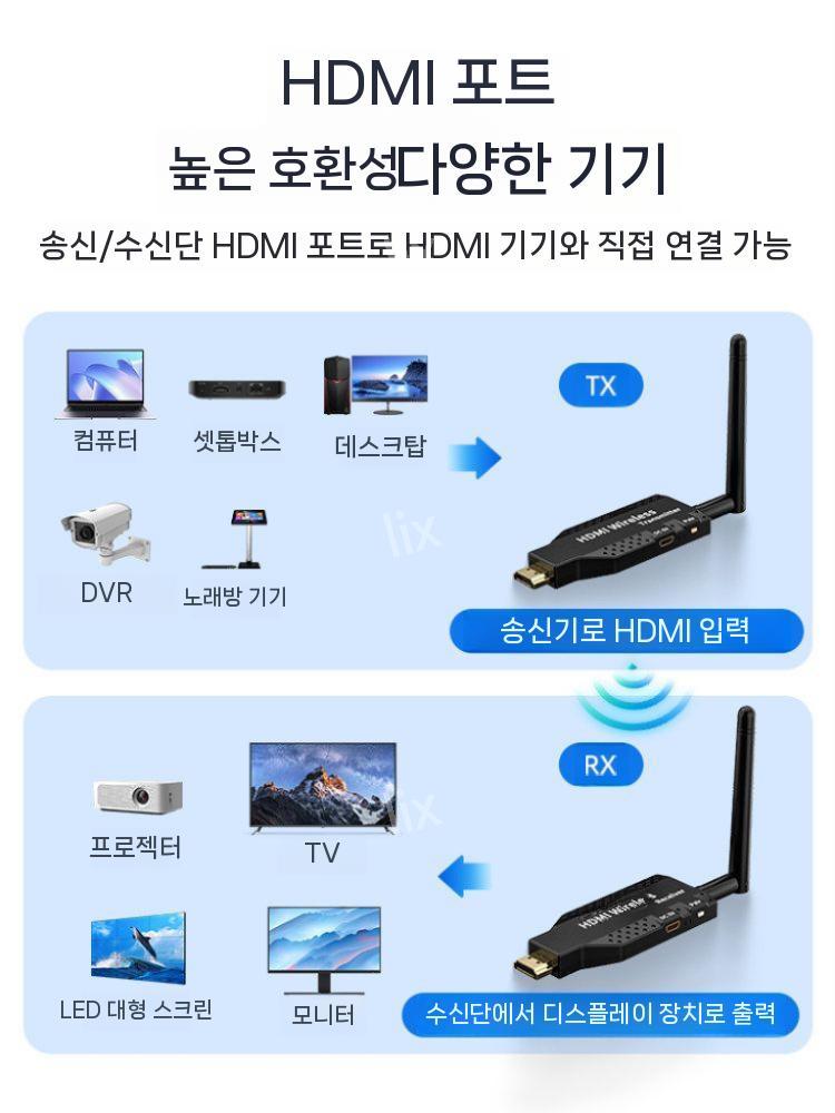 송수신기 HDMI 무선 연장 영상 확장 편한 여행 나들이 세트 전송기 동글 익스텐더 - 상세 이미지 2