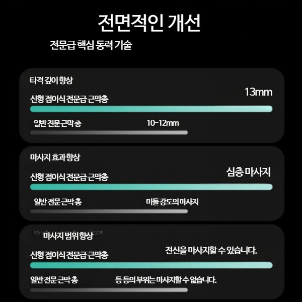 접이식 손잡이 온열 진동 마사지건 휴대용 전동 안마기 근육 이완 피트니스 전신 마사지 헤드 - 상세 이미지 3