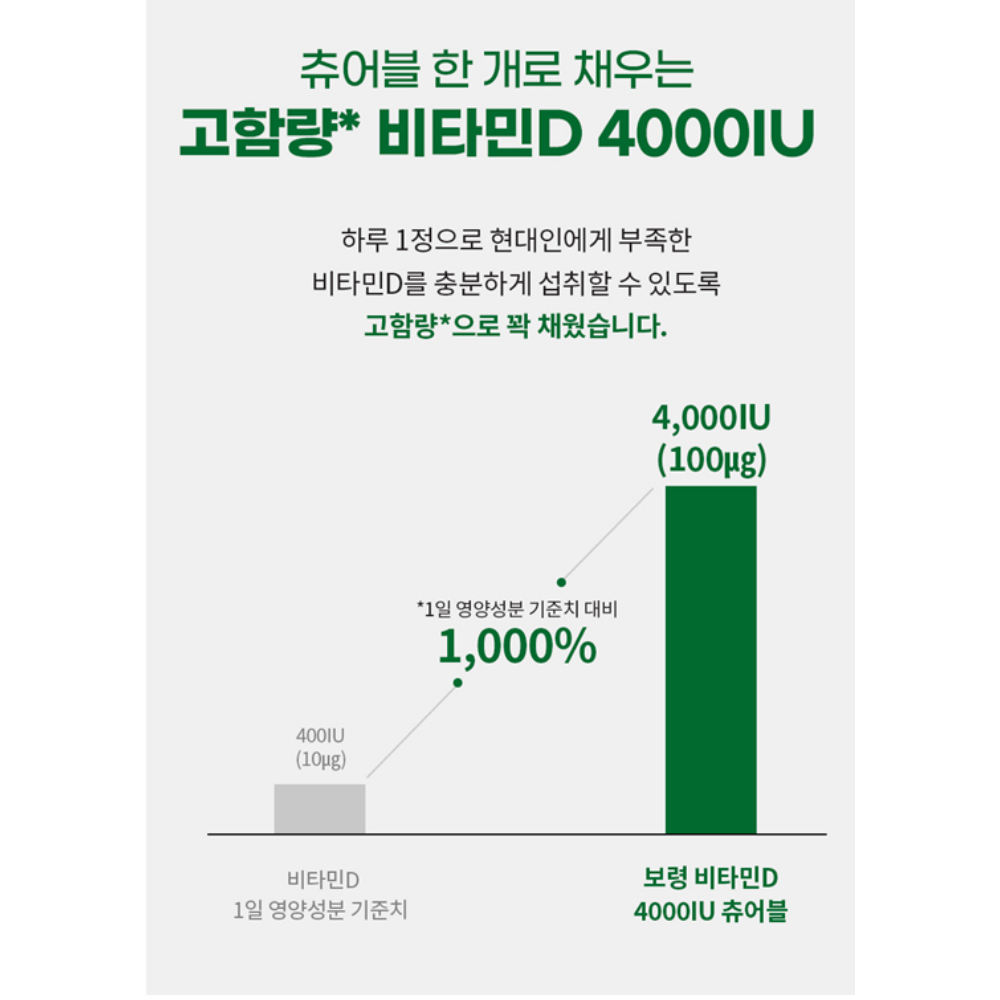 보령 비타민D 4000IU 츄어블 1000mg x 60정 1개 - 상세 이미지 5