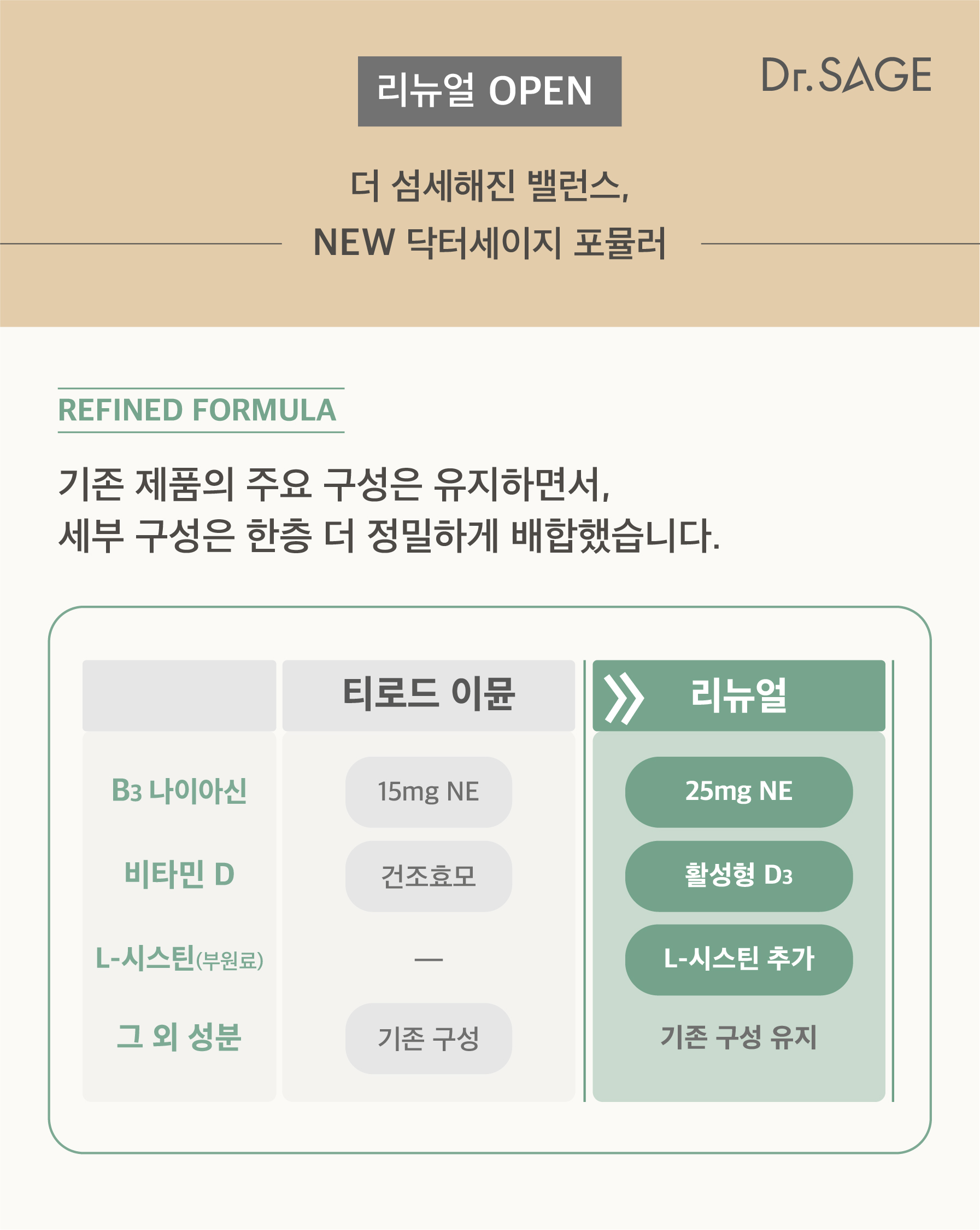 티로드이뮨(리뉴얼) 셀레늄 아연 갑상선 요오드 없는 면역 NK세포 60정, 3개 판매처 상세 정보 이미지 3