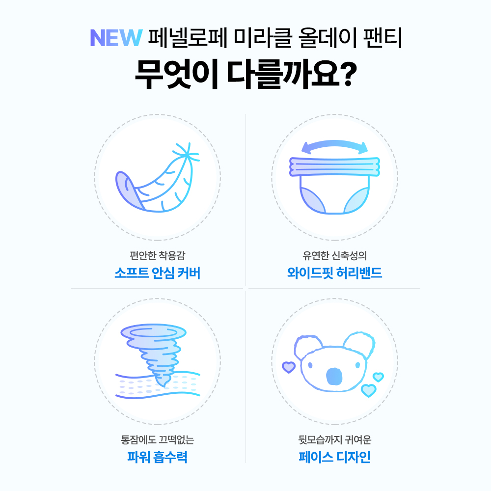 페넬로페 뉴 미라클 올데이 팬티 기저귀 대형 34매x4팩 남여공용 - 상세 이미지 3
