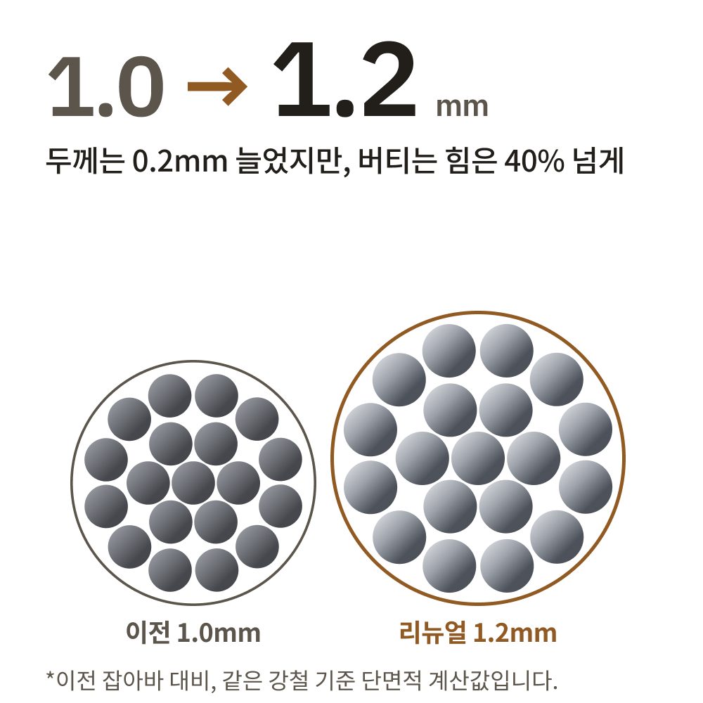 잡아바 신발 정리 집게 만능 다용도집게 쓰레기 각도조절 상품 이미지