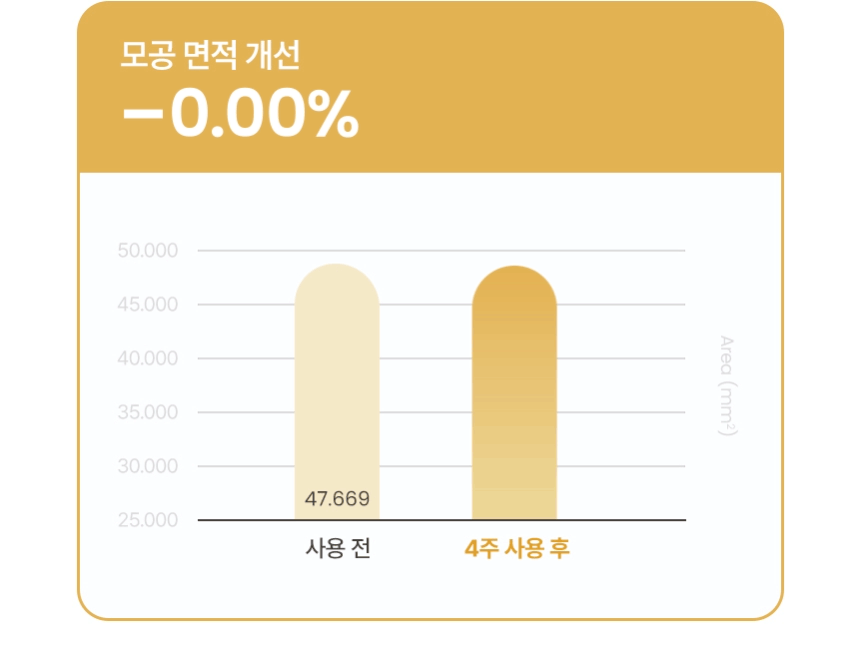 온살 하이퍼 나이아신아마이드 10% 세럼 30ml 상세 이미지 4