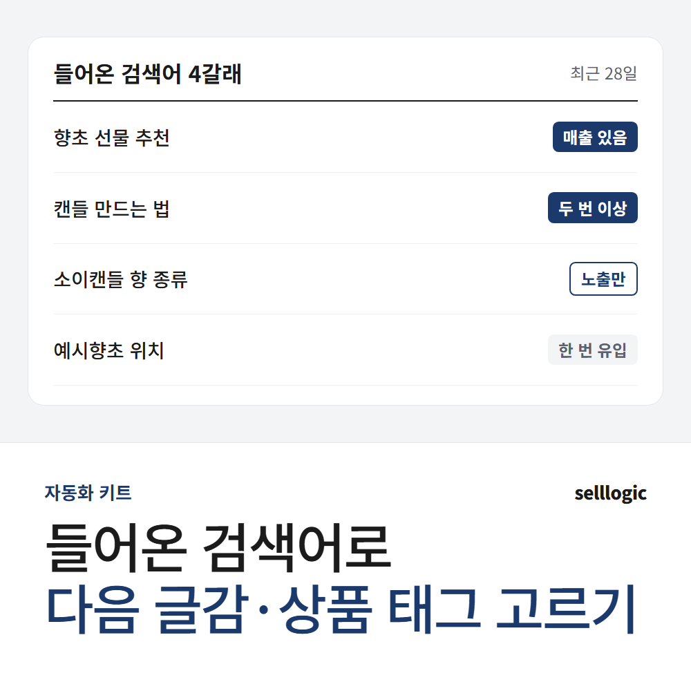 블로그 글감 검색어 분석 키워드 선정 상품 태그 키트 - 상품 이미지