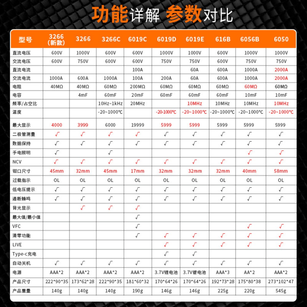 누설전류계 테스터기 누설전류측정기 저항성 에스앤지 표준 - 상세 이미지 2