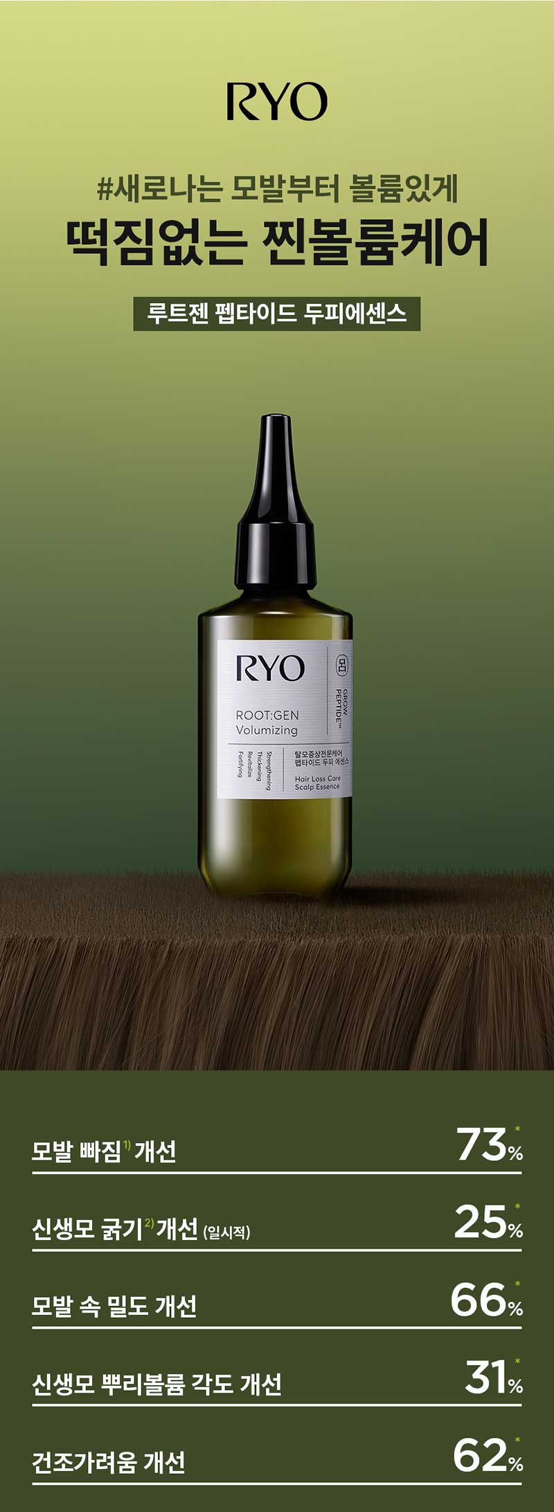 RYO Root:Gen Hair Loss Care Scalp Essence 145ml - description 2