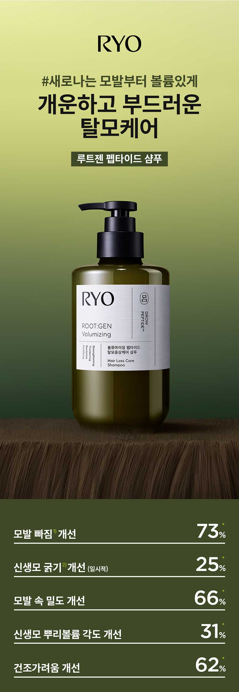 RYO Root:Gen Women's Hair Loss Care Shampoo - description 2