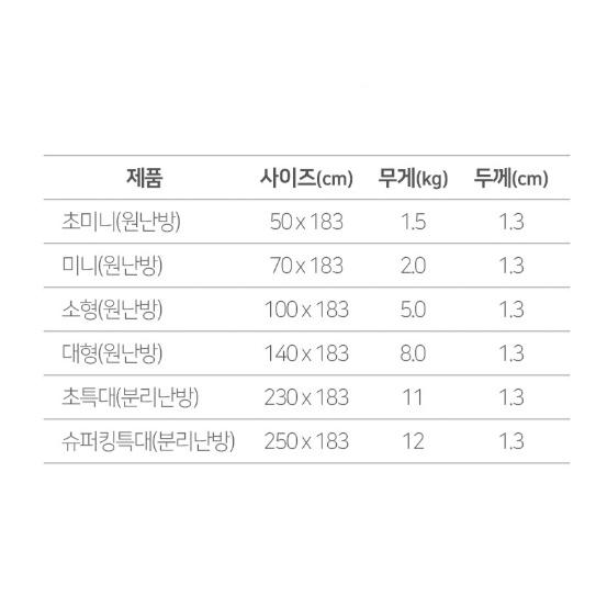 침대 탄소매트 소형 70x183cm 온돌마루전기장판 온열매트 - 상세 이미지 3